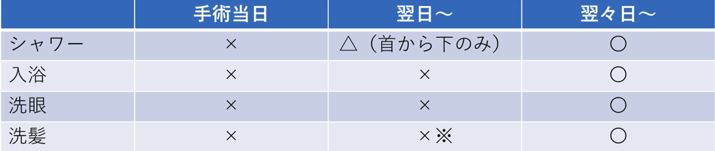 手術後のお風呂の制限の比較表