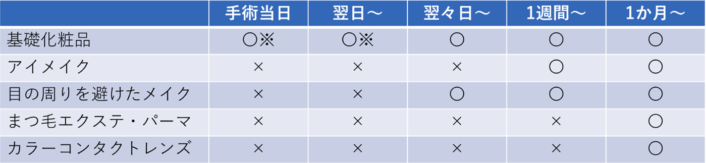 手術後のメイクの比較表