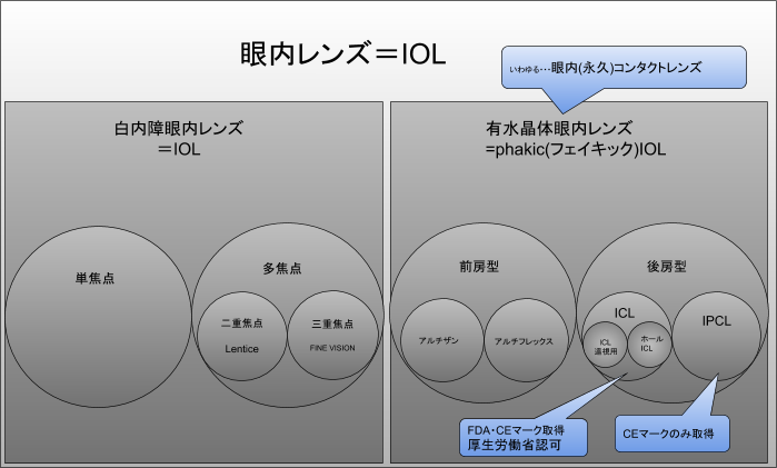 ICLのメリット・デメリットについての画像