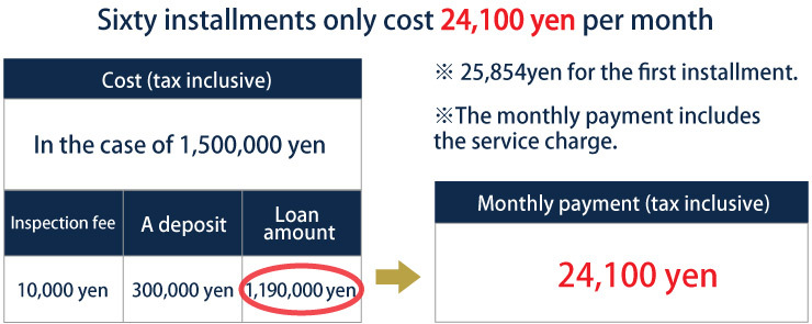 Installment price list for laser cataract surgery (surgery costs 1.5 million yen)