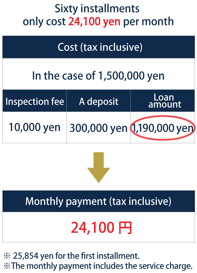 Installment price list for laser cataract surgery (surgery costs 1.5 million yen)