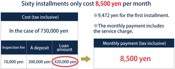 Price list for 60 installments in the case of ICL surgery costs are 730,000 yen