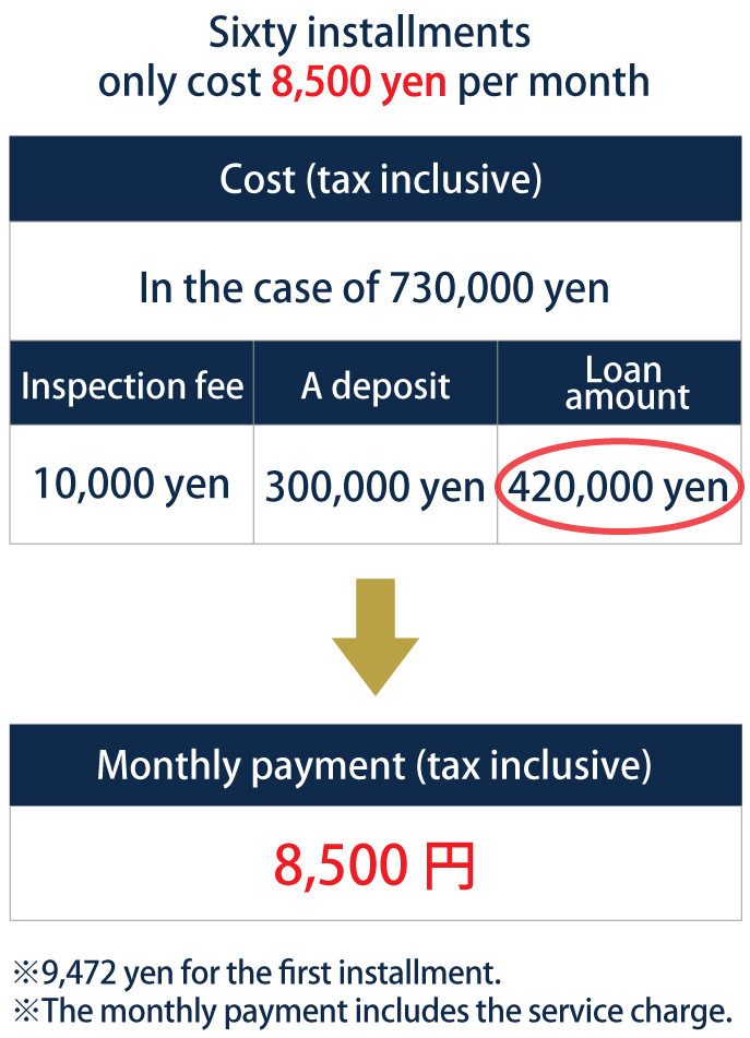 Price list for 60 installments in the case of ICL surgery costs are 730,000 yen