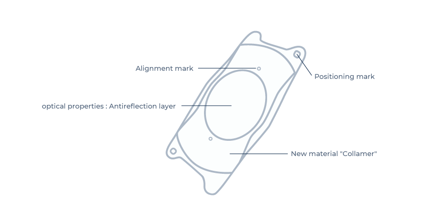 Illustration of the effects of ICL lenses on living organism