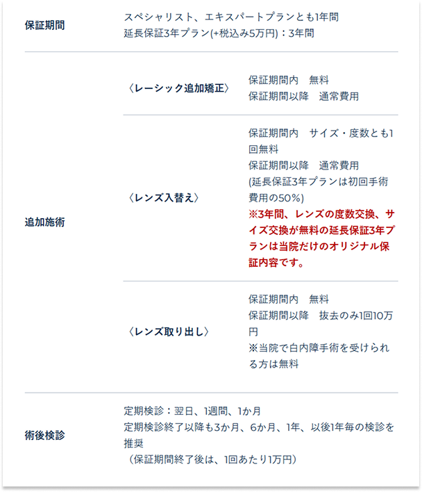 ICL手術の保証期間と保証内容