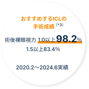 ICLで新しい世界を