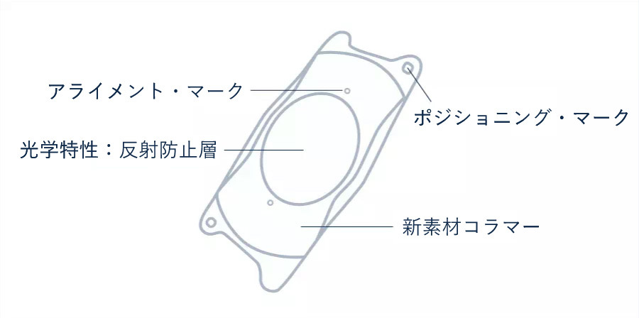 ICLレンズの生体への影響についての図解