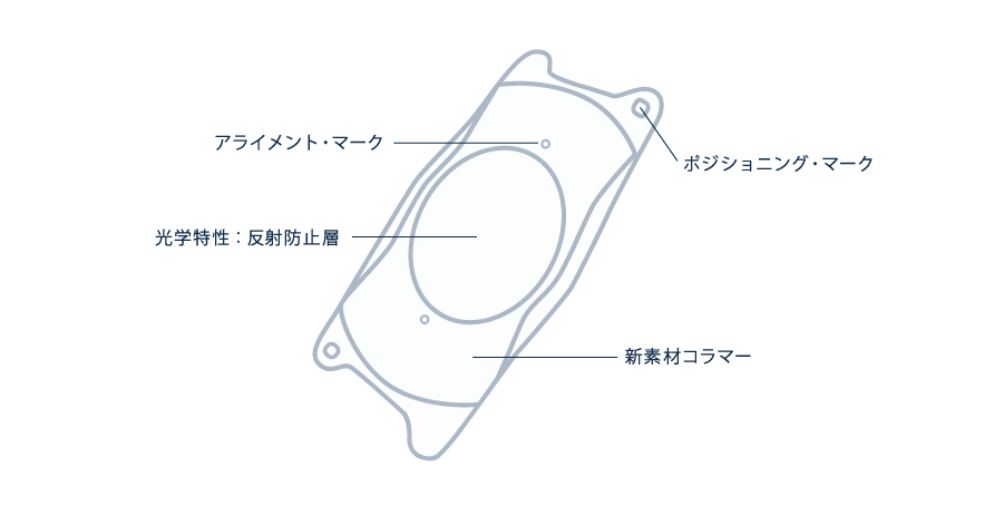 ICLレンズの生体への影響についての図解