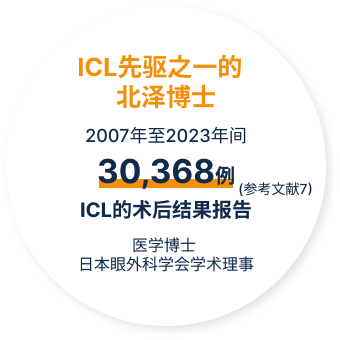 ICLで新しい世界を